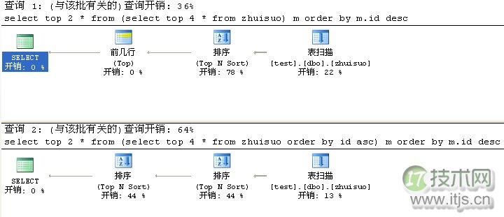 SQL Server数据库中简单的SELECT TOP