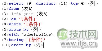 SQL Server数据库中简单的SELECT TOP