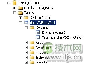 cnblogs_test