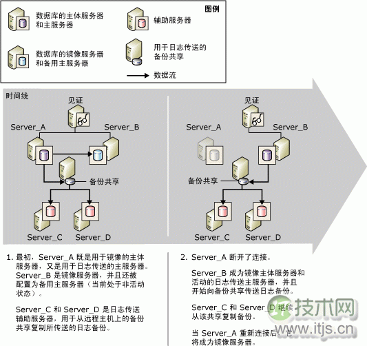 分析