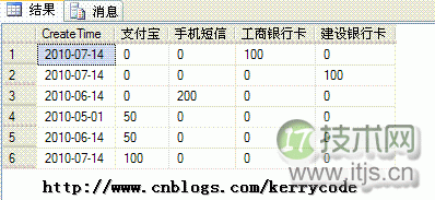 老生常谈:SQL中的行转列，列转行操作