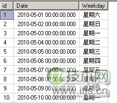 函数结果