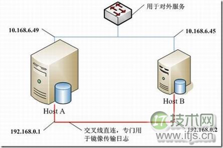 SQL Server 2000 自定义锁超时