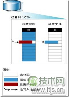 捕获
