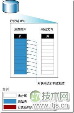 捕获