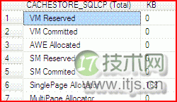 优化SQL Server的内存占用之执行缓存