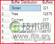 优化SQL Server的内存占用之执行缓存
