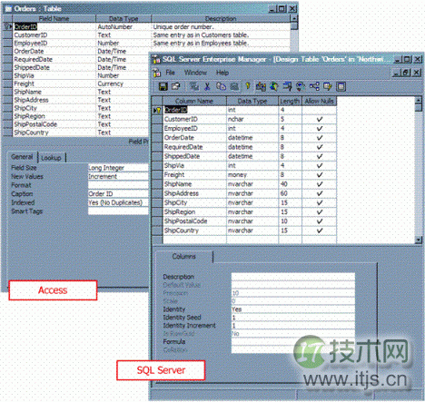 SQL Server identity列