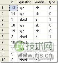 SQL Server Order by不能直接在union子句中使