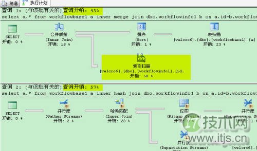 SQL Server数据整理