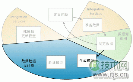 SQL Server死锁检测和结束死锁