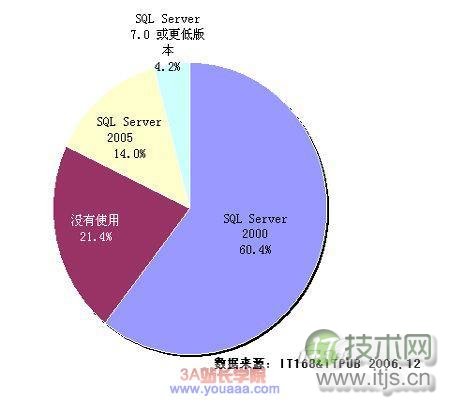 SQL Server扩展存储过程构架的构建