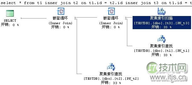 执行计划