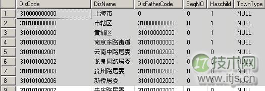 SQL Sever 2005表结构