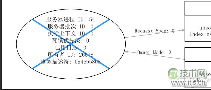 详解SQL Server Profiler分析死锁几大步骤