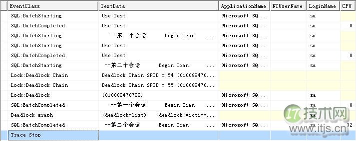 详解SQL Server Profiler分析死锁几大步骤