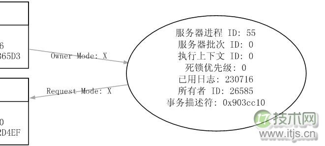 详解SQL Server Profiler分析死锁几大步骤