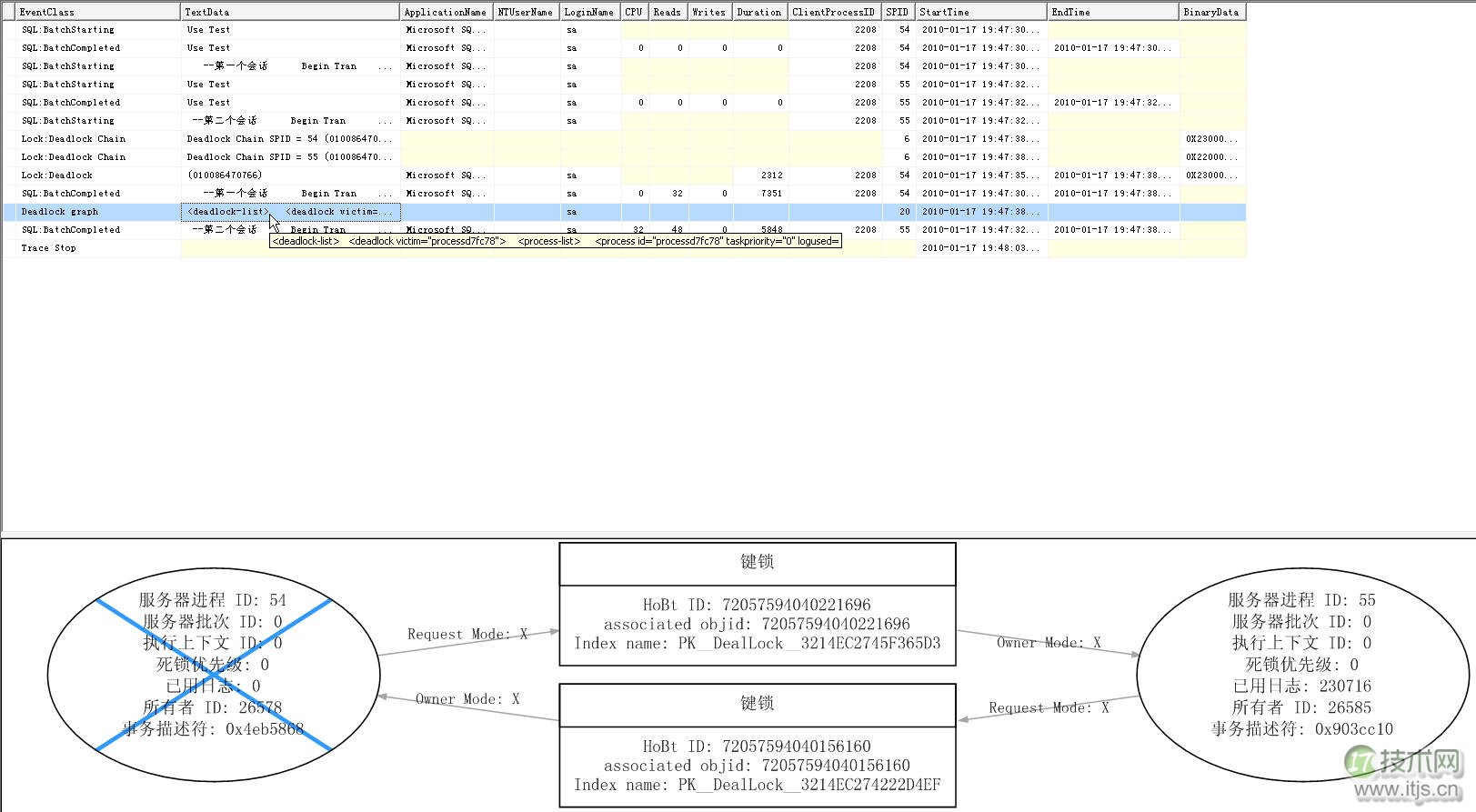 详解SQL Server Profiler分析死锁几大步骤