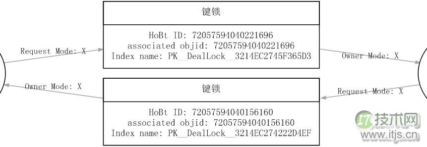 详解SQL Server Profiler分析死锁几大步骤