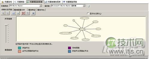 sql server2008