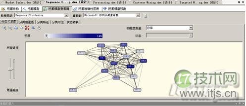 sql server2008