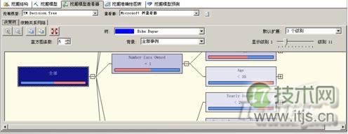 sql server2008