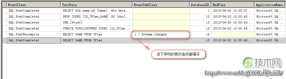 SQL Server 执行计划缓存