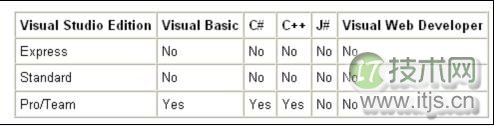 Visual Studio中的SQL Server CLR代码调试(1)