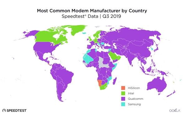 最新全球基带用户量报告：高通占绝对主导