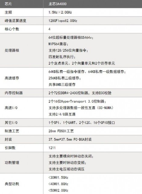 龙芯新款处理器3A4000/3B4000发布：GS464v架构 性能提升一倍