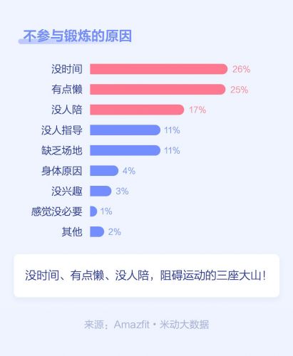 米动年报：2019人均日走7554步青年人步数垫底