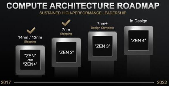 AMD Zen 3处理器IPC性能提升17% 浮点性能大涨50%