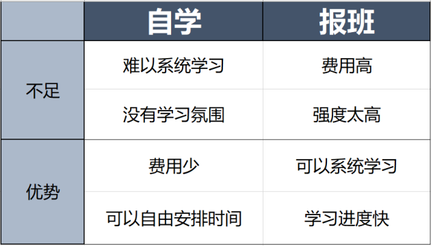 如何转行UI设计？大厂设计师总结了这些经验