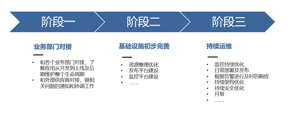 IT环境日渐复杂，云和安全管理服务专家新钛云服助力企业IT破局！