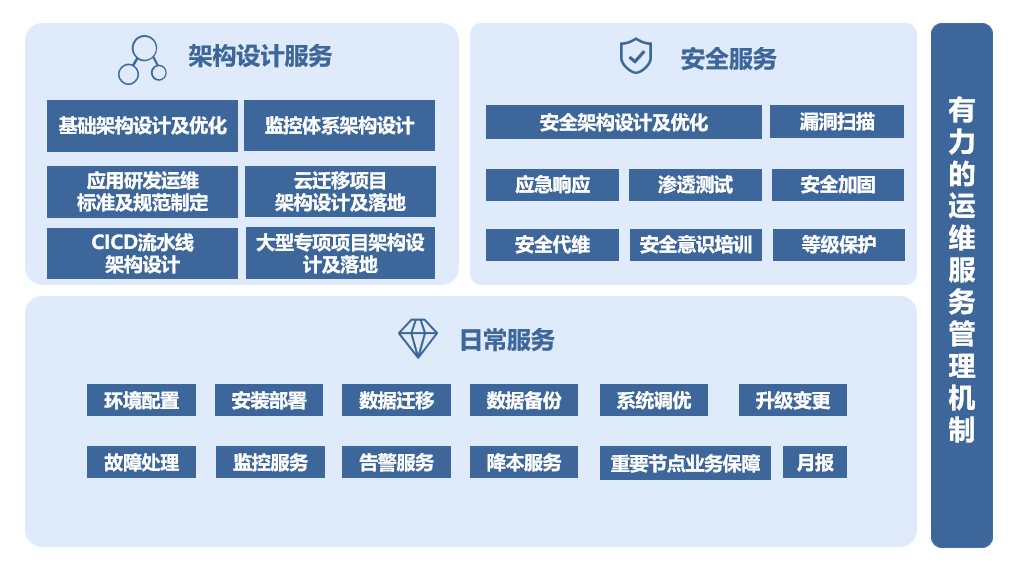 IT环境日渐复杂，云和安全管理服务专家新钛云服助力企业IT破局！