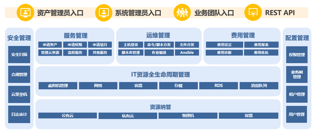 IT环境日渐复杂，云和安全管理服务专家新钛云服助力企业IT破局！