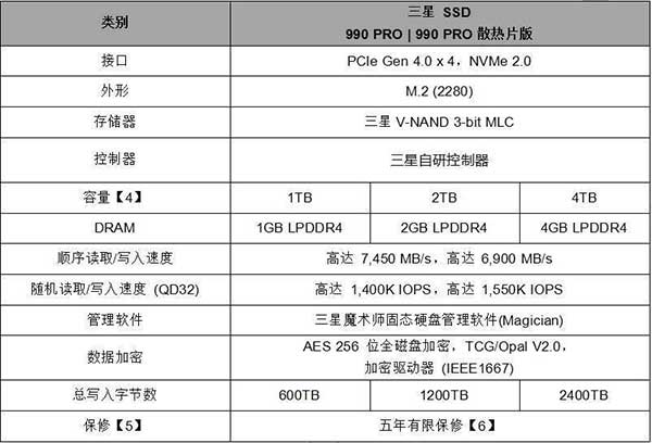 三星电子发布990 PRO SSD——高性能、深度优化，专为游戏和创意而生