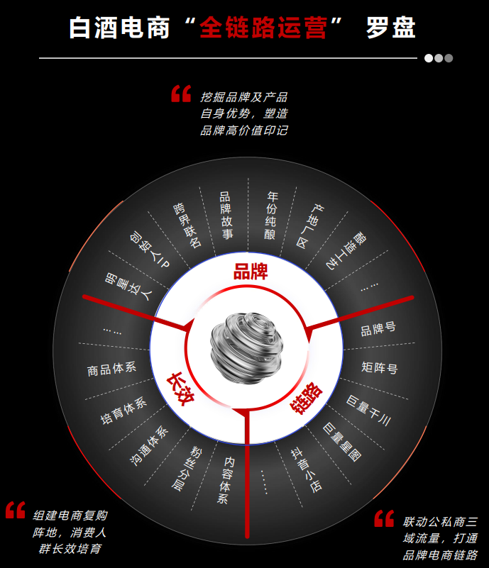 把酒言欢，理性对话 巨量算数《2022年白酒行业数字营销白皮书》