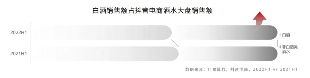 把酒言欢，理性对话 巨量算数《2022年白酒行业数字营销白皮书》