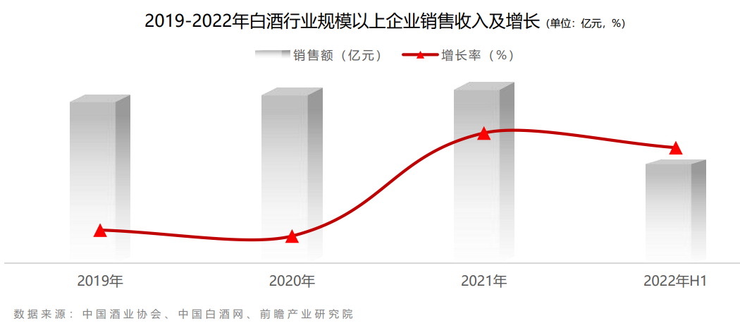 把酒言欢，理性对话 巨量算数《2022年白酒行业数字营销白皮书》