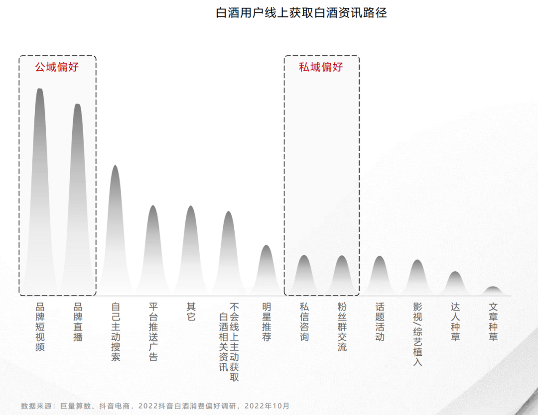 把酒言欢，理性对话 巨量算数《2022年白酒行业数字营销白皮书》