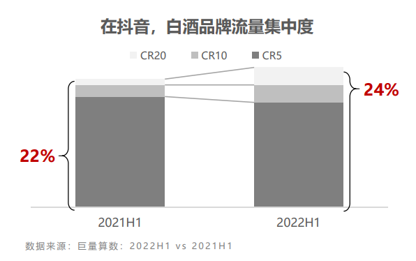 把酒言欢，理性对话 巨量算数《2022年白酒行业数字营销白皮书》