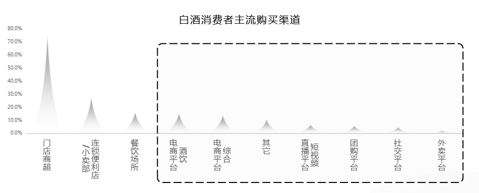 把酒言欢，理性对话 巨量算数《2022年白酒行业数字营销白皮书》