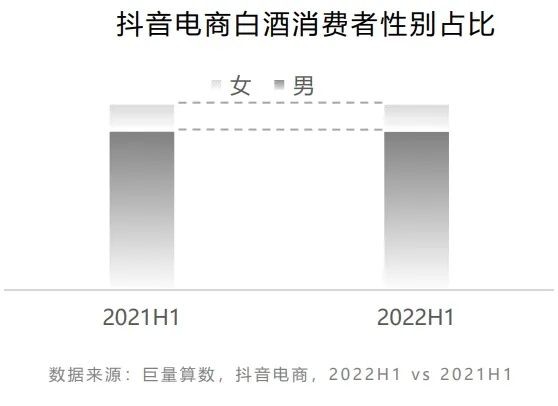 把酒言欢，理性对话 巨量算数《2022年白酒行业数字营销白皮书》