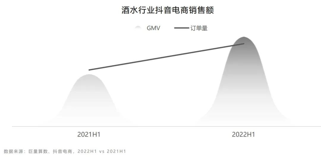 把酒言欢，理性对话 巨量算数《2022年白酒行业数字营销白皮书》