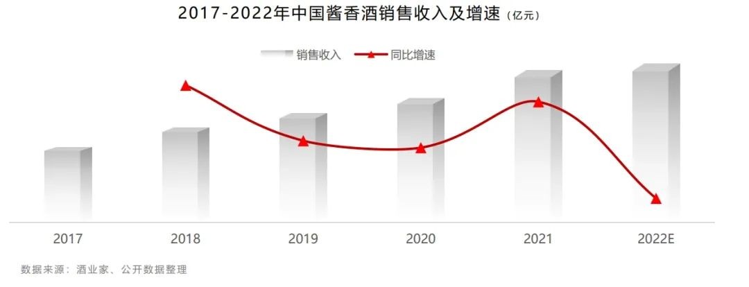 把酒言欢，理性对话 巨量算数《2022年白酒行业数字营销白皮书》