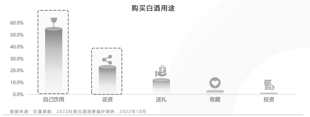 把酒言欢，理性对话 巨量算数《2022年白酒行业数字营销白皮书》