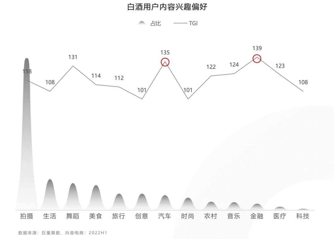 把酒言欢，理性对话 巨量算数《2022年白酒行业数字营销白皮书》