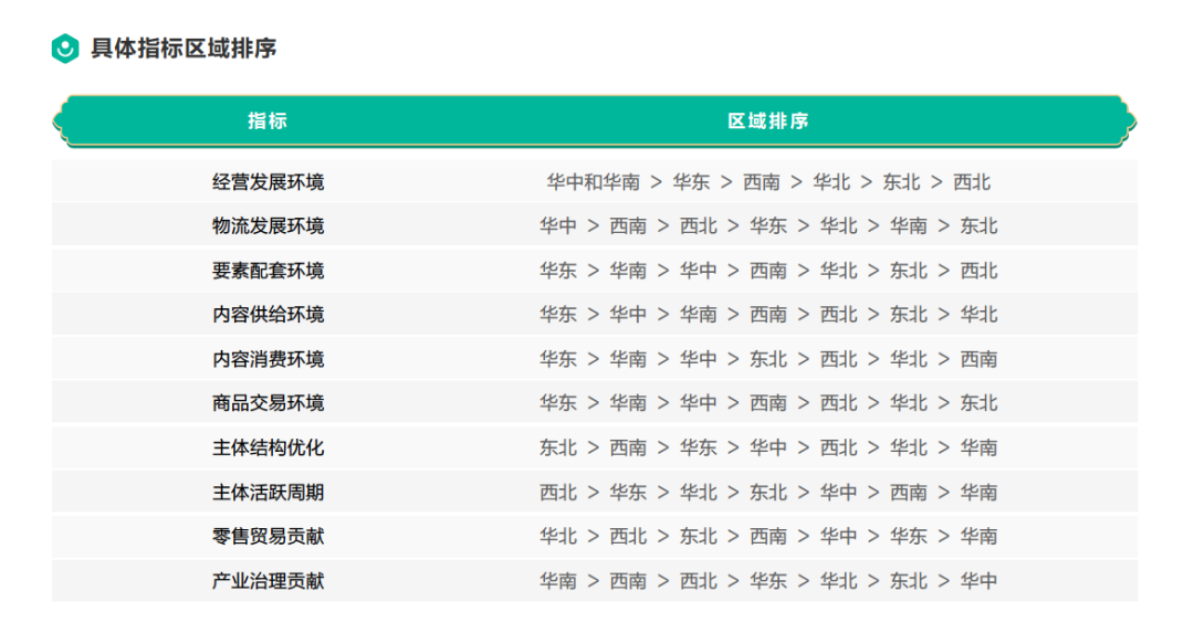 “短视频 直播”实现产销双赢，巨量算数发布【2022电商助农发展报告】