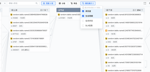 火山引擎DataLeap：支持万级表的数据血缘图谱，是如何实现的？